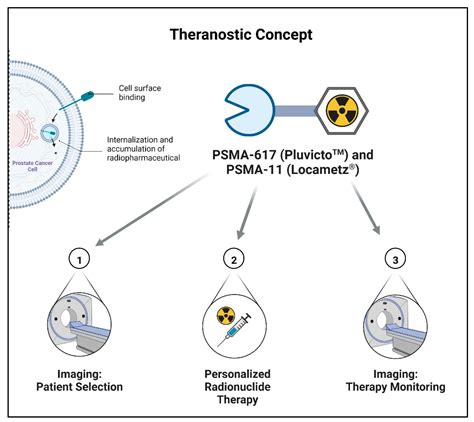 lu psma 617